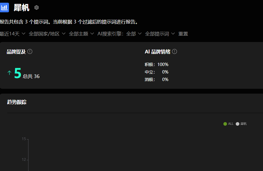 AI可见性品牌报告