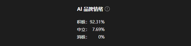 AI品牌情绪