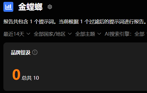 品牌提及次数