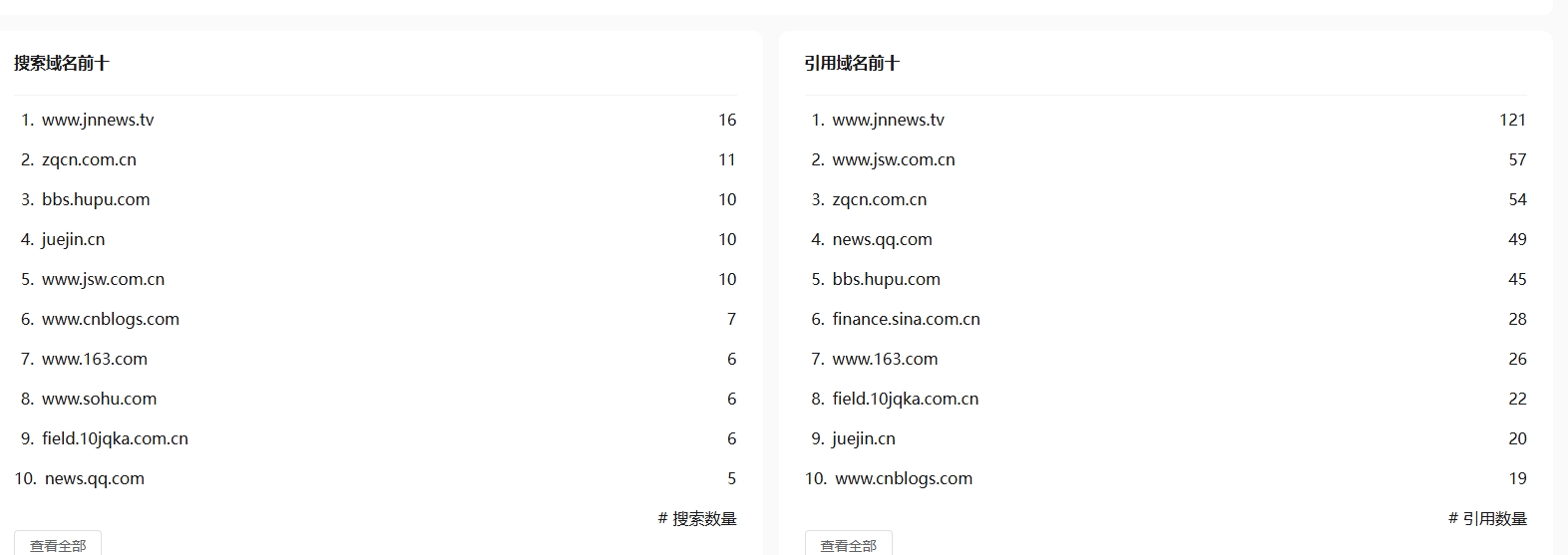 犀帆所在行业引用源分析